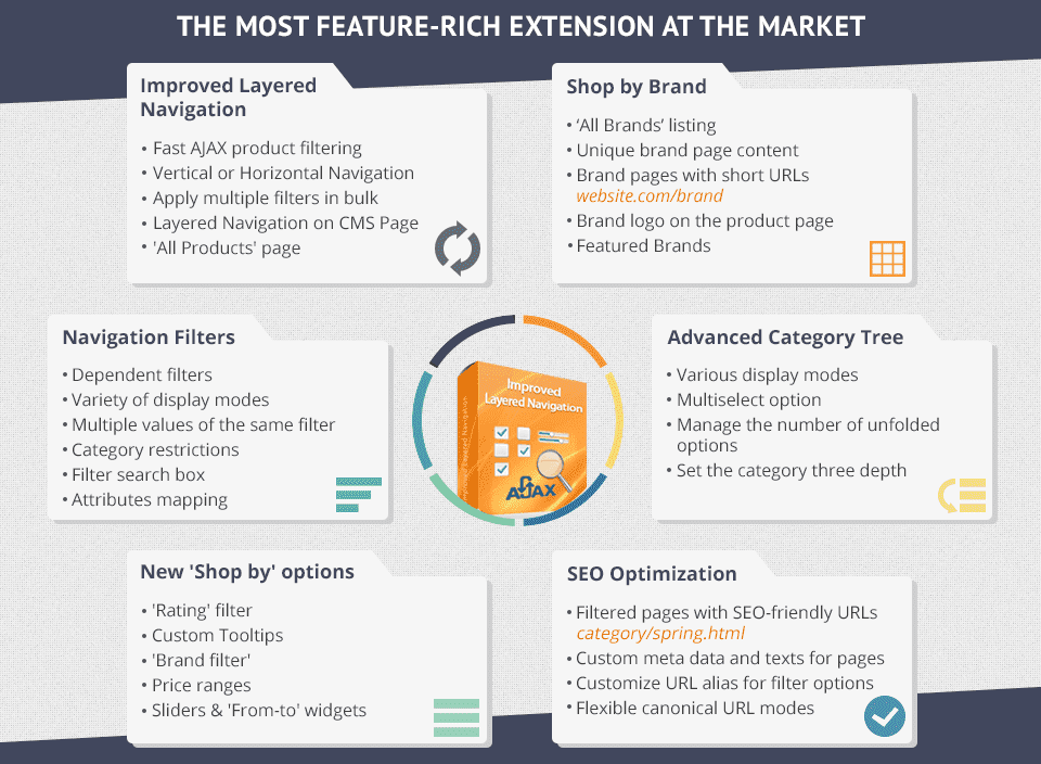 Overview of E-commerce Extension Features 