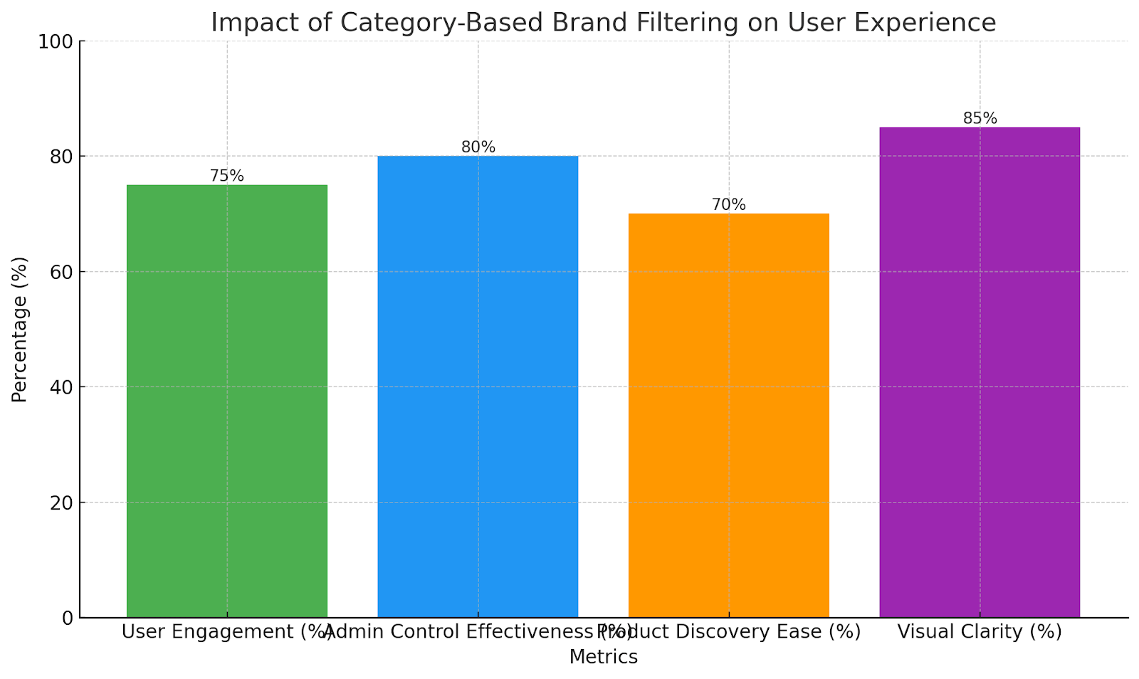 E-commerce User Interface Kit for Search and Discovery